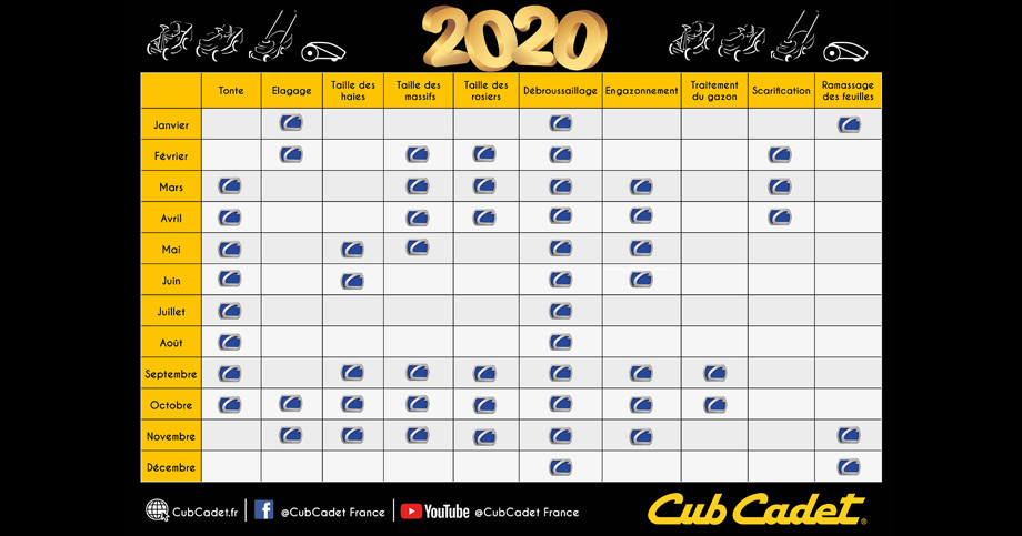 Calendrier de tonte 2020 Calendrier de tonte 2020