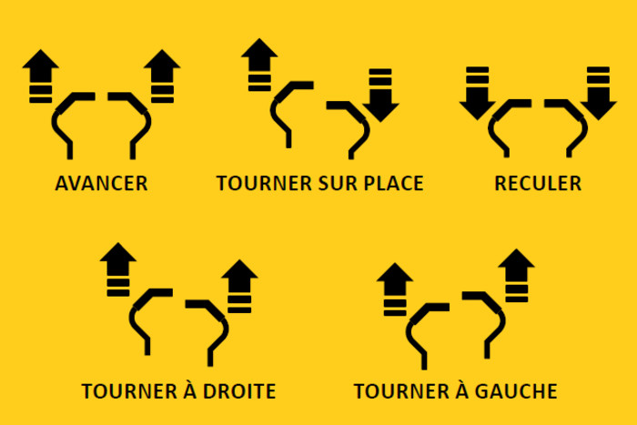 Grande précision grâce aux manettes - Zero-Turn Cub Cadet