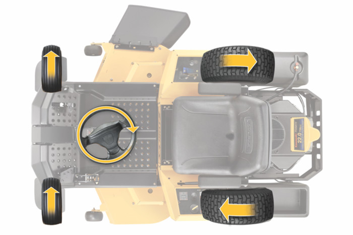 Technologia SYNCRO-STEER® — kadet Cub z zerowym skrętem